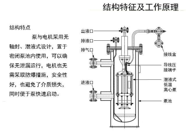 lng潜液泵结构特征及工作原理