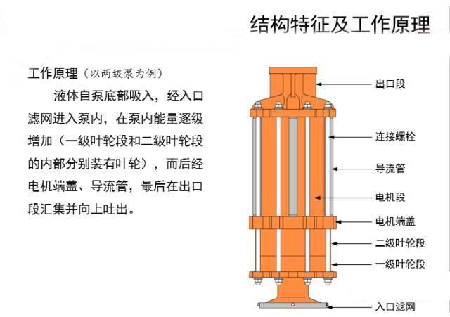 lng潜液泵结构特征以及工作原理