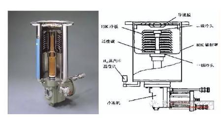 lng低温泵工作原理与常见故障，进口lng低温潜液泵品牌有哪些